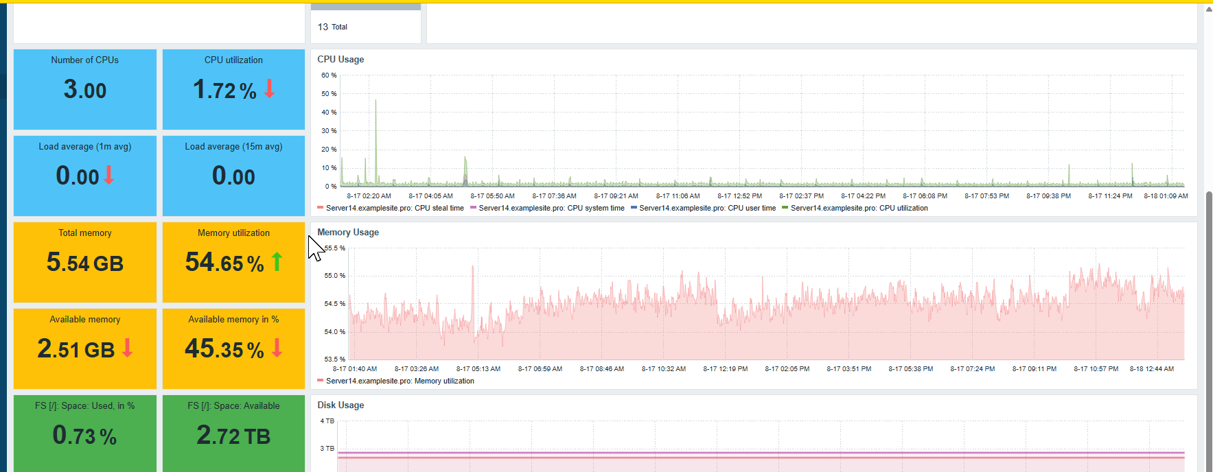 Why Monitoring Your Servers and Websites Is Critical for Preventing Problems Before They Impact Users